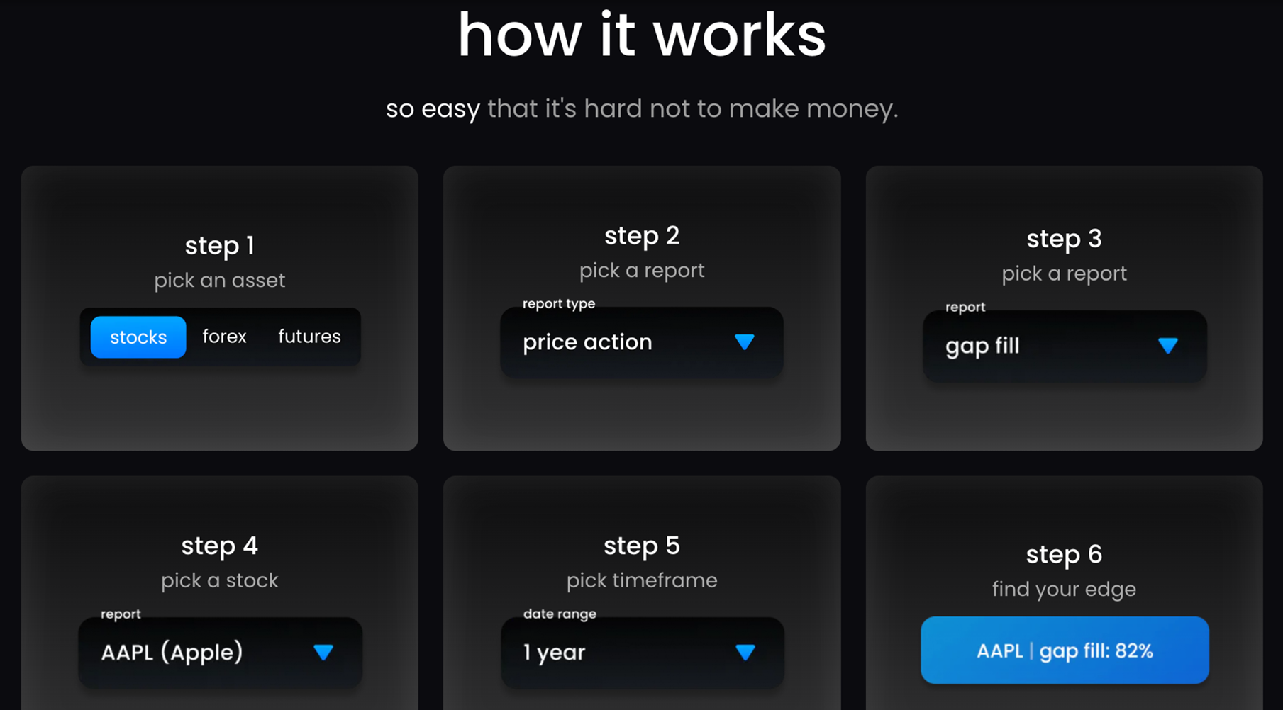 Edgeful funded trader program
