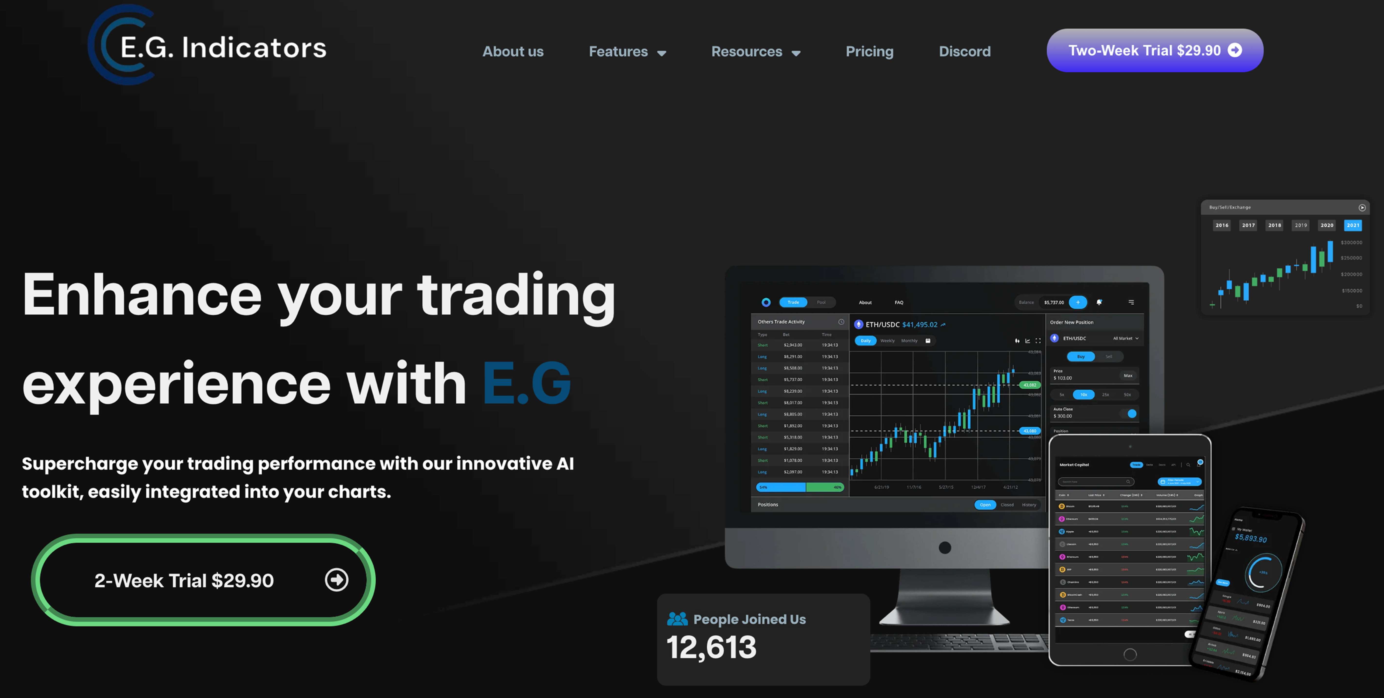 E.G. Indicators Review