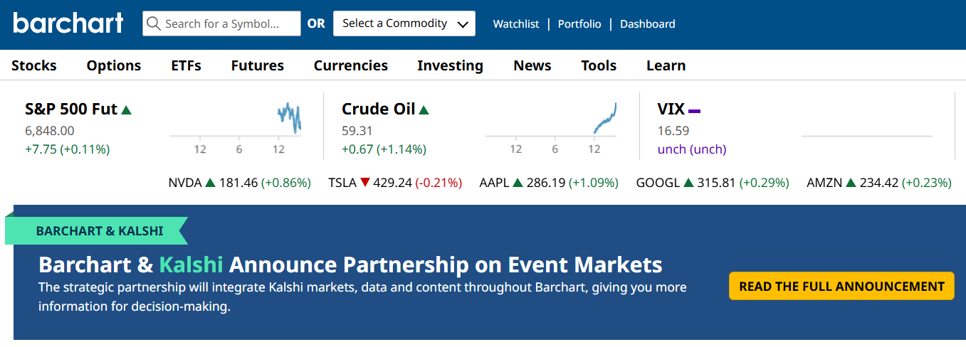 Barchart.com Review: The Ultimate Trading Scanner & Tools for Serious Traders?